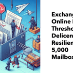 Delicensing resiliency